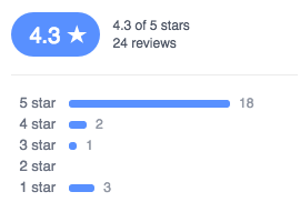 Five star proof that the staff of BCM Partnership are definitely not astroturfers