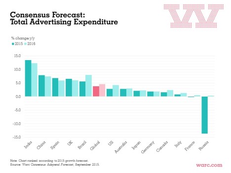 Consensus Forecast September 2015