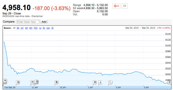 Media stocks take a dive with Ten, Prime and Seven West Media the worst punished shares