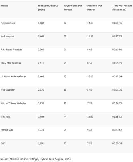 Screen Shot 2015-09-11 at 11.07.24 am