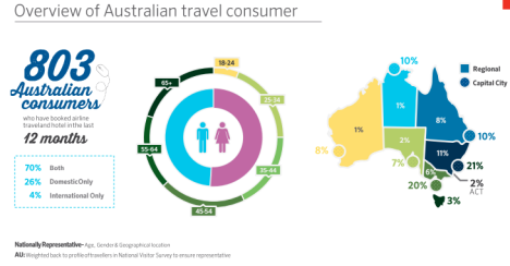 omd customer overview