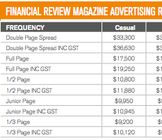 afr magazine ratecard