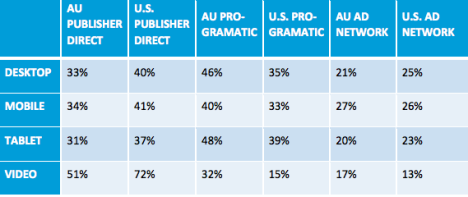 Nielsen-Pathmatics data