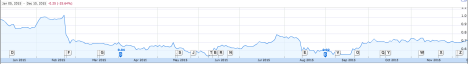 stw 2015 share trading