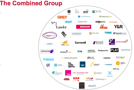 The combined assets of STW and WPP