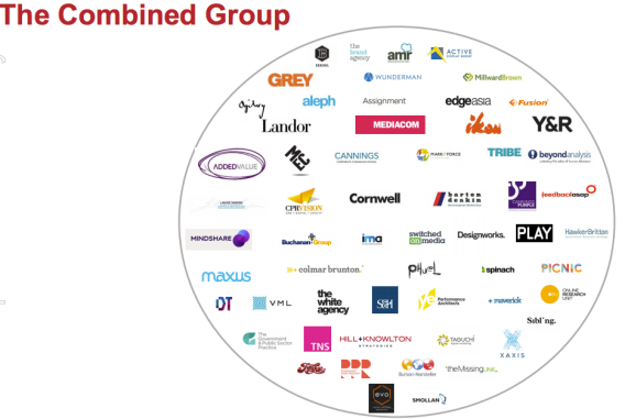 WPP boss Sir Martin Sorrell says new STW/WPP entity will be $1bn business, but not with Asia
