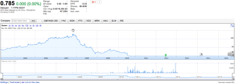 asx enero shares 2007 - present