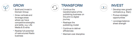 Fairfax strategy slide