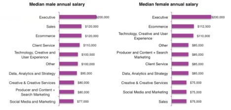 AIMIA gender
