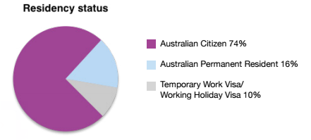 AIMIA residency