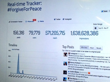 ForgiveForPeace Twitter tracker