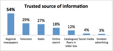 Newspaper Works regional news report