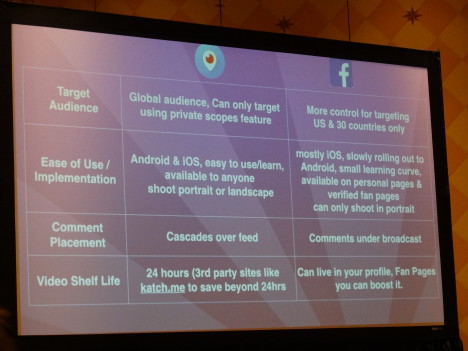 The benefits of Periscope and Facebook Live platforms (click to enlarge)