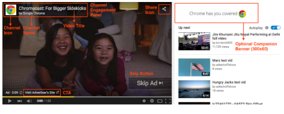 Morning Update: YouTube reveals Bumper Ads; APAC consumers want ‘generous’ brands; what does Bloomberg’s creative ad director do?