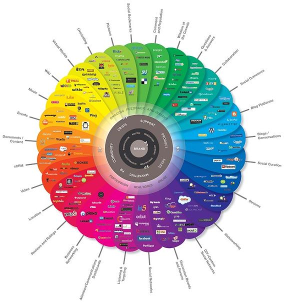 6 Strategies for Active Social Listening