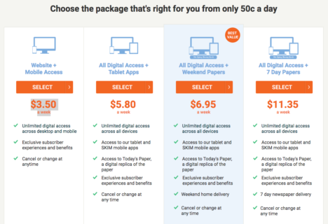 Fairfax subscription costs
