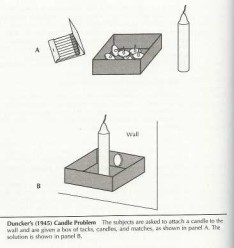 Karl Duncker - functional fixedness theory - wikipedia