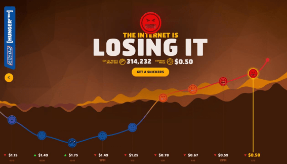 Snickers turns anti-celebrity ad directive into an interactive world first Hungerithm