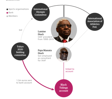 Tokyo Olympics payment graph