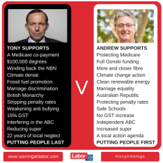 Tony Supports Andrew Supports