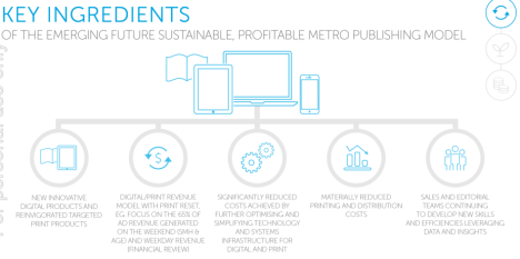 fairfax emerging business model sklide