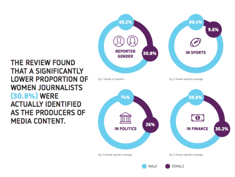 isentia women in media reportr