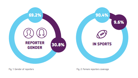 Women in the media – commercial TV’s panel deficit