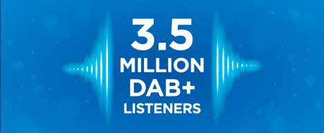 DAB+ digital radio passes 3.5m listeners milestone