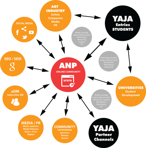 YAJA launches first crowd-funding campaign via Pozible