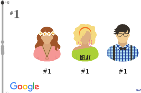 google number 1 ipsos
