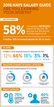 hays salary guide 2016