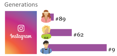 instagram ipsos survey