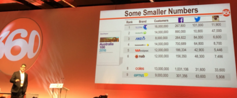 mark ritson m360 smaller numbers graph