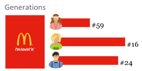 mcdonald's ipsos survey