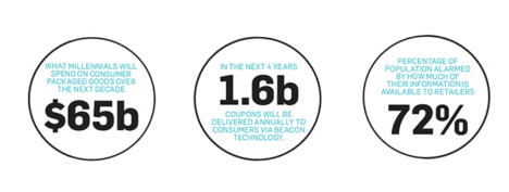retail shopper trends