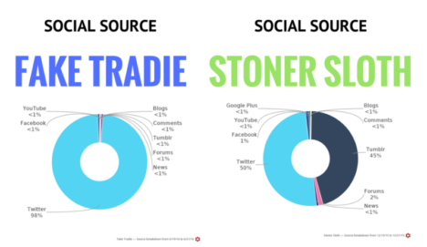 social source graph - sloth v tradie