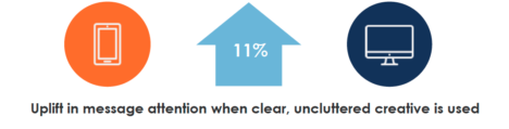 videology screen ads recall clear messaging