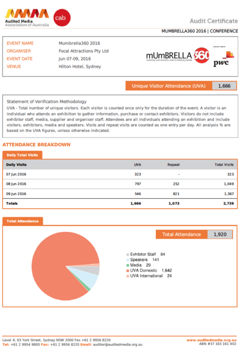 Mumbrella360 audit certificate 2016