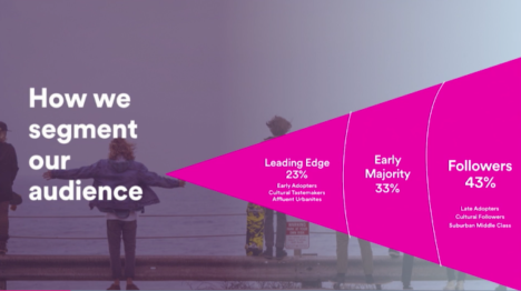 jeff rossi spotify m360 audience segment