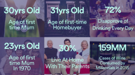 jeff rossi spotify millennials and 30 year gap