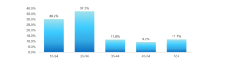 pokemon alice almeida blue graph