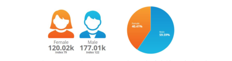pokemon alice almeida male female split graph