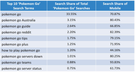 pokemon alice almeida search terms graphs