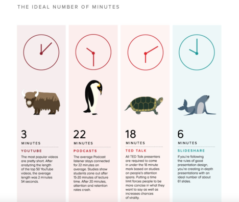 AdWeek -adfreak -infographic-ideal-length-everything-online-tweets-youtube-videos