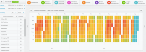 Performance Horizon seasonal heat map