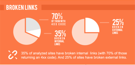 SEMrush 100K sites for SEO - graphic 3