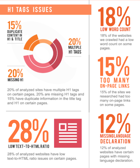 SEMrush 100K sites for SEO - graphic 4 and 5