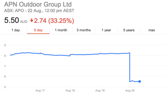 APN Outdoor profit warning hits out of home advertising sector as share prices tumble