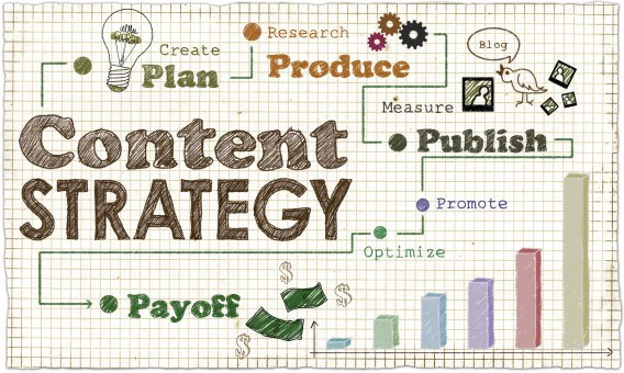 Research claims 70% of marketers believe their content is ‘limited, basic or inconsistent’