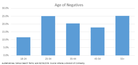 census graphic - age of negatives - 3.png